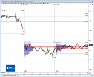 Análisis previo (Day-Trading) Sesión Mini S&P500 